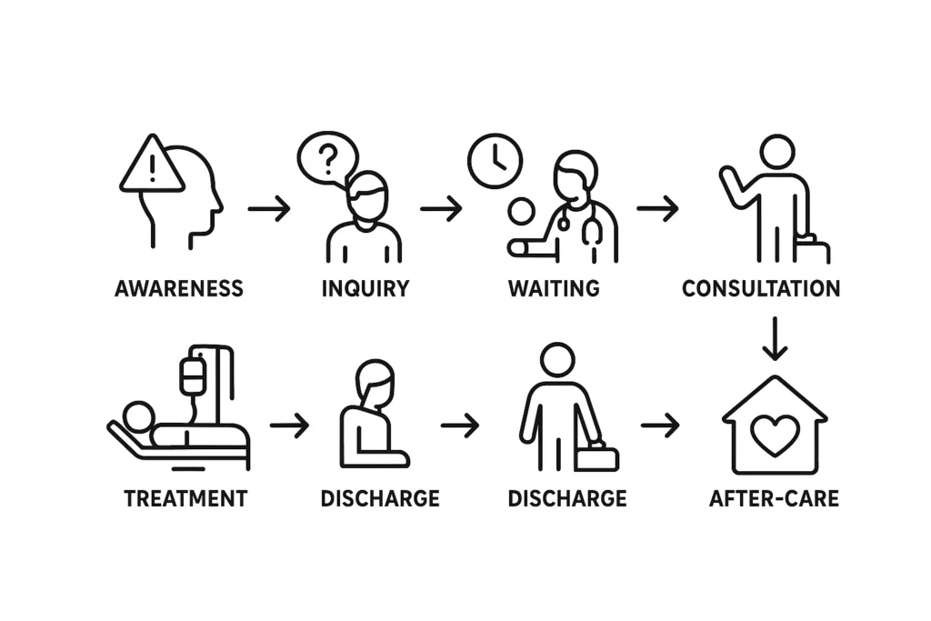 Understanding-the-Patient-Journey-in-Healthcare-Branding